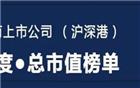 潮商上市公司第一季度榜单发布