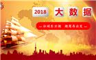  2018年度深圳潮汕商会大数据